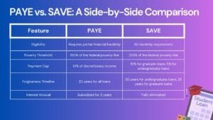 PAYE vs SAVE Comparison