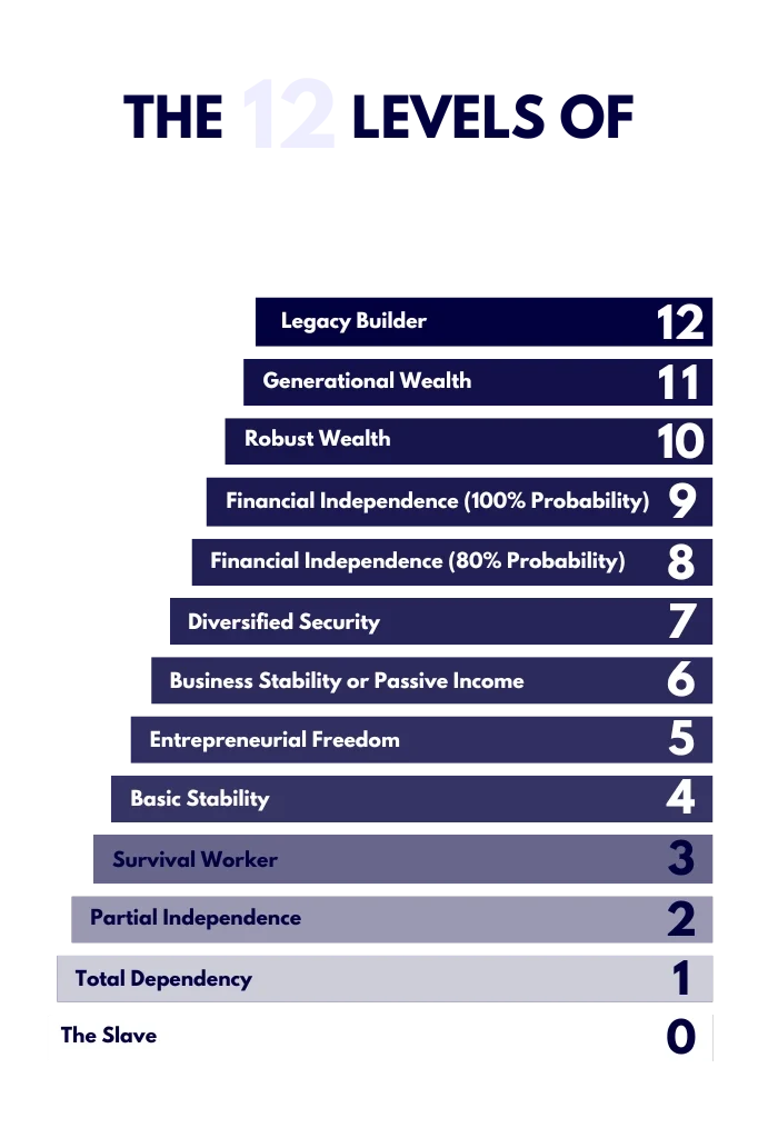 The 12 Levels of Financial Freedom 2 12 Levels Financial Freedom